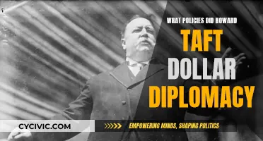 Taft's Dollar Diplomacy: Policies and Influence
