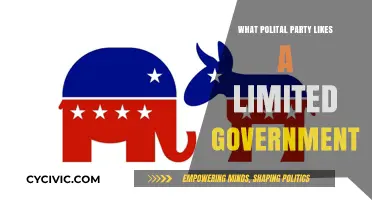 Exploring the Political Party Advocating for Limited Government Principles