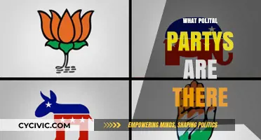 Exploring the Diverse Political Parties Shaping Global Governance Today