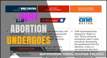 Abortion Policies: How Political Parties Shape Reproductive Rights Debates