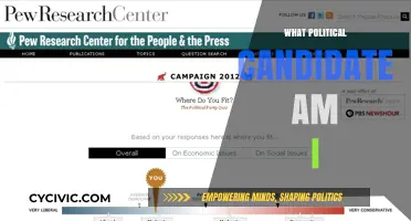 Discover Your Political Match: Which Candidate Aligns with Your Views?