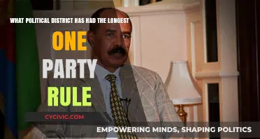 The Enduring One-Party Dominance: Which Political District Holds the Record?