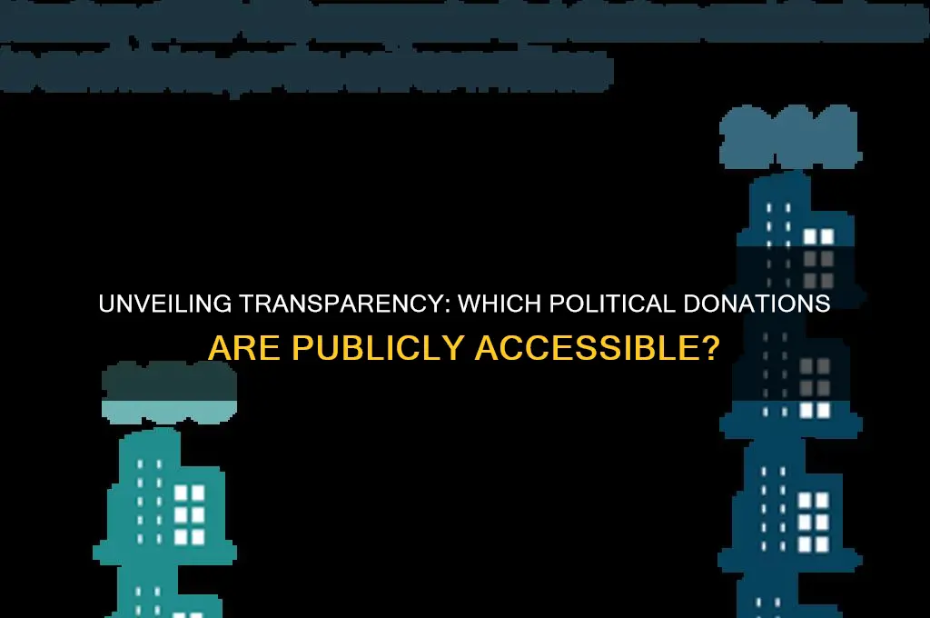 what political donations are public