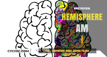 Discover Your Political Hemisphere: Uncover Your Ideological Compass Today