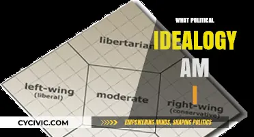 Discover Your Political Identity: Unveiling Your Core Ideological Beliefs