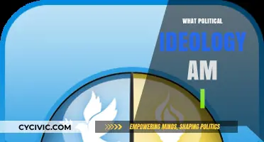 Discover Your Political Identity: Unraveling Ideologies and Personal Beliefs