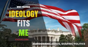 Discover Your Political Identity: Which Ideology Aligns with Your Beliefs?