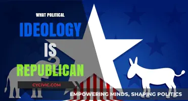 Understanding Republicanism: Core Principles and Political Ideology Explained