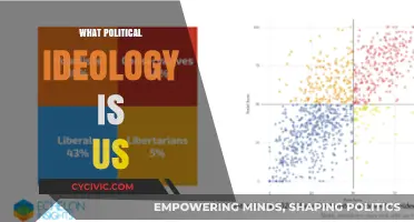 Exploring the Dominant Political Ideologies Shaping the United States Today