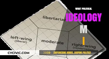 Discover Your Political Ideology: A Comprehensive Self-Assessment Guide