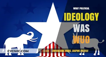 Exploring the Political Ideology of Wuo: A Comprehensive Analysis