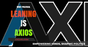 Axios' Political Leanings: Uncovering the Media Outlet's Ideological Slant