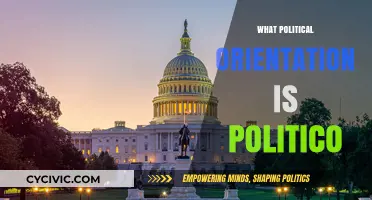 Understanding Politico's Political Leanings: A Comprehensive Analysis of Its Orientation