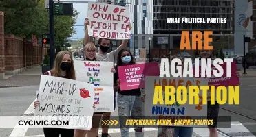 Which Political Parties Oppose Abortion Rights and Why?