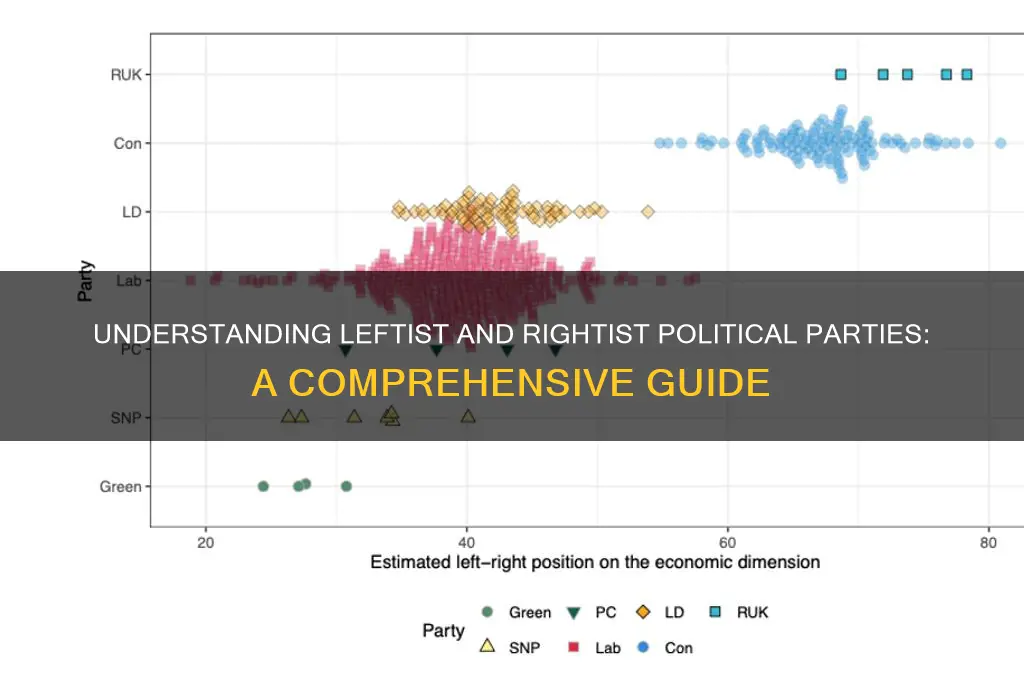 what political parties are leftist and rightist