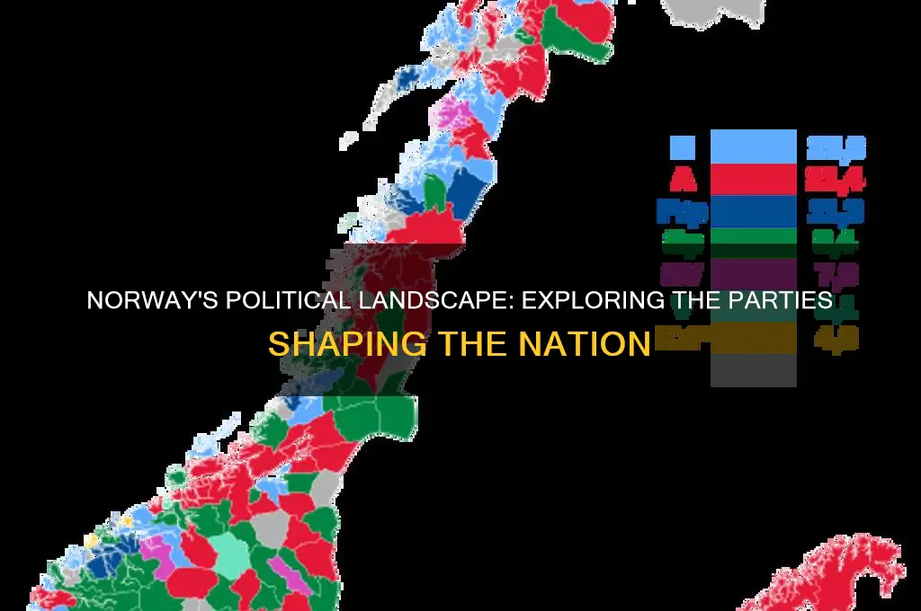 what political parties are running norway