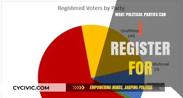 Exploring Your Options: Political Parties You Can Register For Today