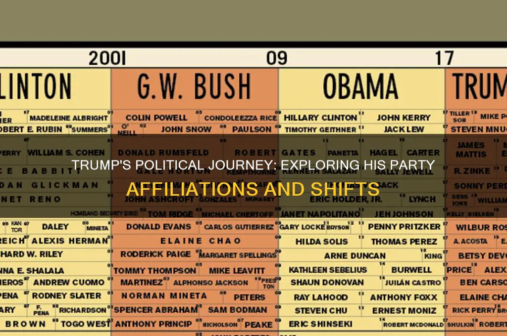 what political parties did trump belong to