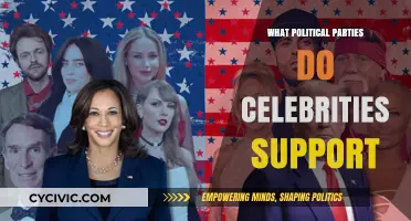 Celebrities and Politics: Unveiling Star-Backed Political Party Allegiances