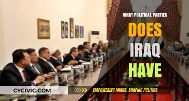 Exploring Iraq's Political Landscape: Parties, Ideologies, and Influence