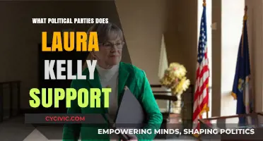 Laura Kelly's Political Affiliations: Uncovering Her Party Support and Beliefs