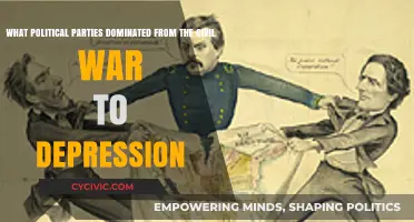 From Civil War to Depression: Dominant Political Parties Shaping America