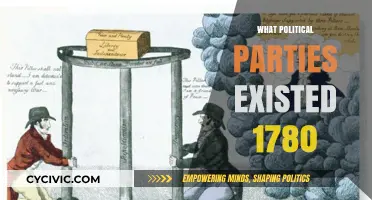 Exploring the Political Parties of the 1780s: A Historical Overview