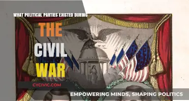 Civil War Era Political Parties: A Comprehensive Historical Overview