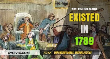 Exploring the Political Parties of 1789: A Historical Overview