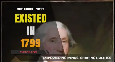 1799 Political Landscape: Parties Shaping Early 19th-Century Governance