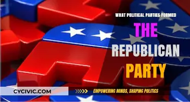 The Birth of the Republican Party: A Political Fusion Explained
