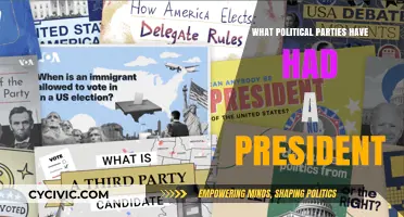 Which Political Parties Have Successfully Elected U.S. Presidents?