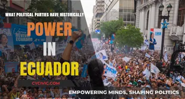 Ecuador's Political Landscape: A Historical Overview of Ruling Parties