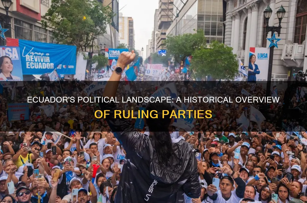 what political parties have historically held power in ecuador