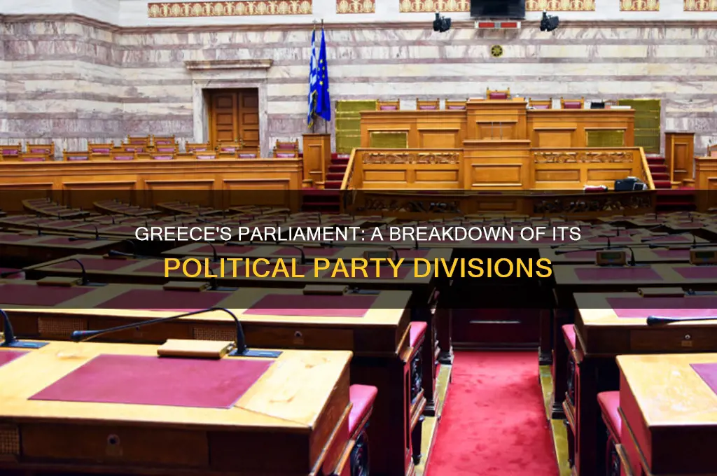 what political parties is the parliament of greece split into