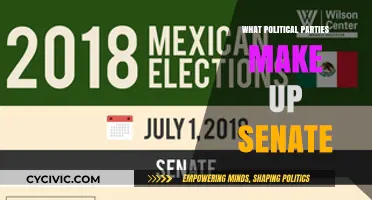 Understanding the Senate: Political Parties and Their Representation Explained