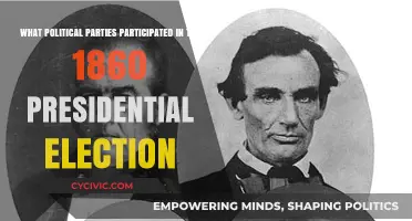 1860 Presidential Election: Political Parties and Their Candidates