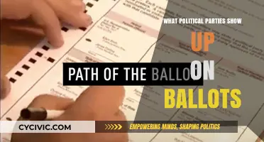 Understanding Ballot Diversity: Which Political Parties Appear on Election Day?