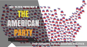 Exploring the Political Parties Within the American Party System