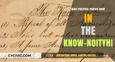 Unveiling the Know-Nothings: Political Parties Involved in the Secret Movement