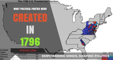 The Birth of American Political Parties: 1796's Historic Foundations