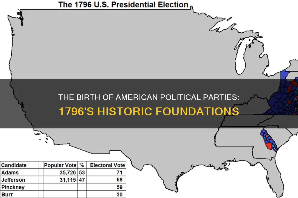 what political parties were created in 1796