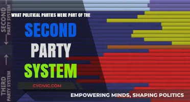 The Second Party System: Key Political Parties Shaping Early American Politics