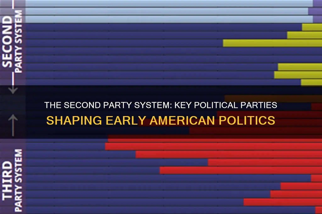 what political parties were part of the second party system