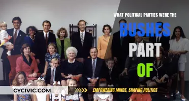 The Bush Family's Political Legacy: Republican Party Affiliation Explored