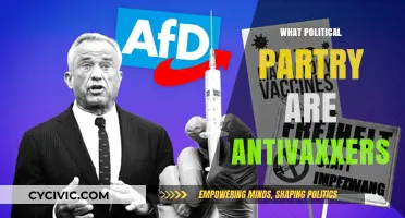 Unraveling the Political Affiliations of Antivaxxers: A Comprehensive Analysis