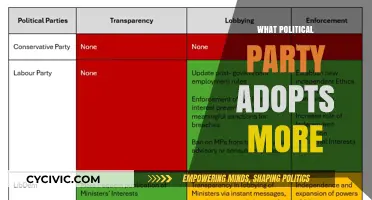 Which Political Party Adopts More Policies: A Comparative Analysis