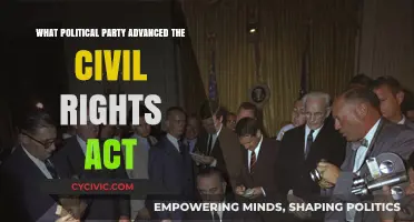 Which Political Party Championed the Civil Rights Act of 1964?