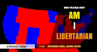 Discover Your Political Identity: Are You a Libertarian?