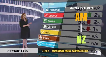 Discover Your NZ Political Party Match: A Voter's Guide